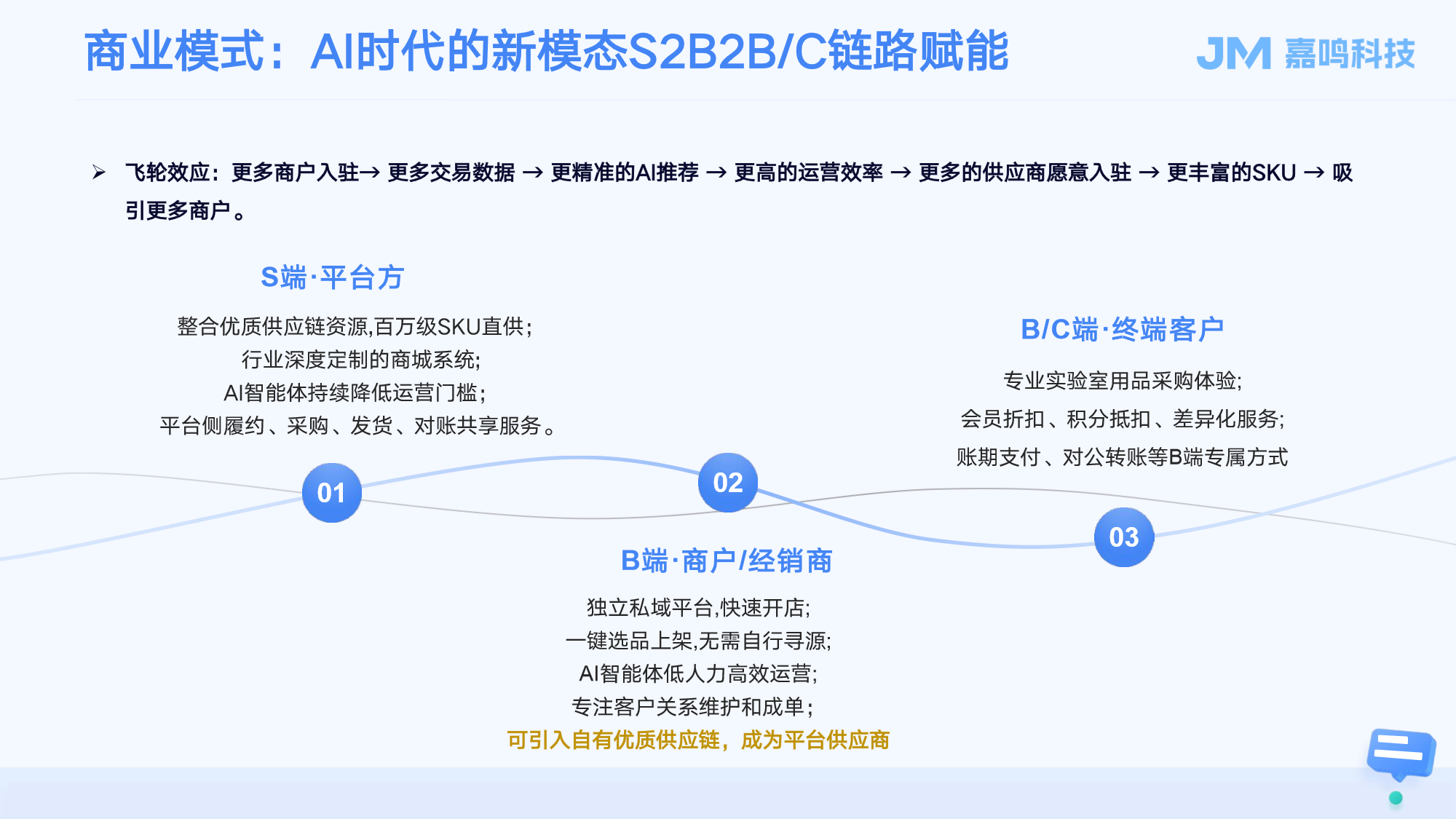 云选商城产品手册第7页